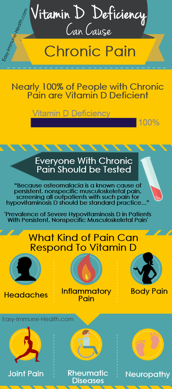 do vitamin you b12 absorb how causing Relief. and D Vitamin Pain Is Deficiency D Vitamin