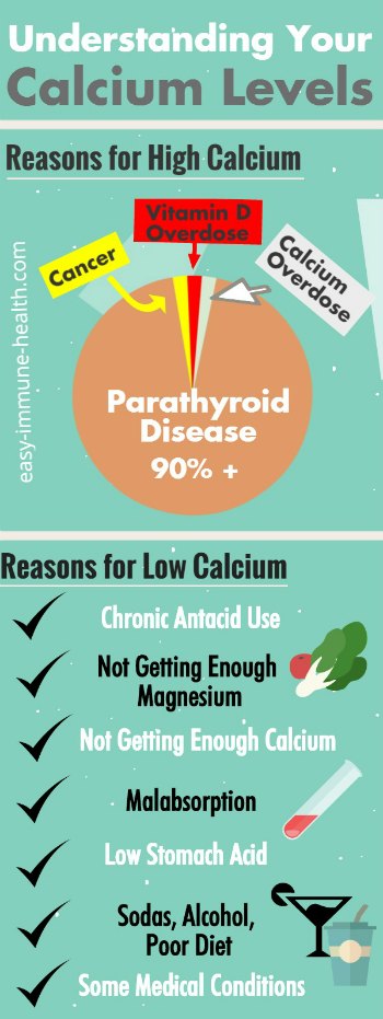 What Do Blood Calcium Levels Say About Your Health