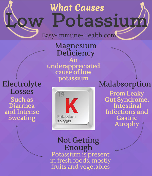 What causes low potassium? You might be surprised.